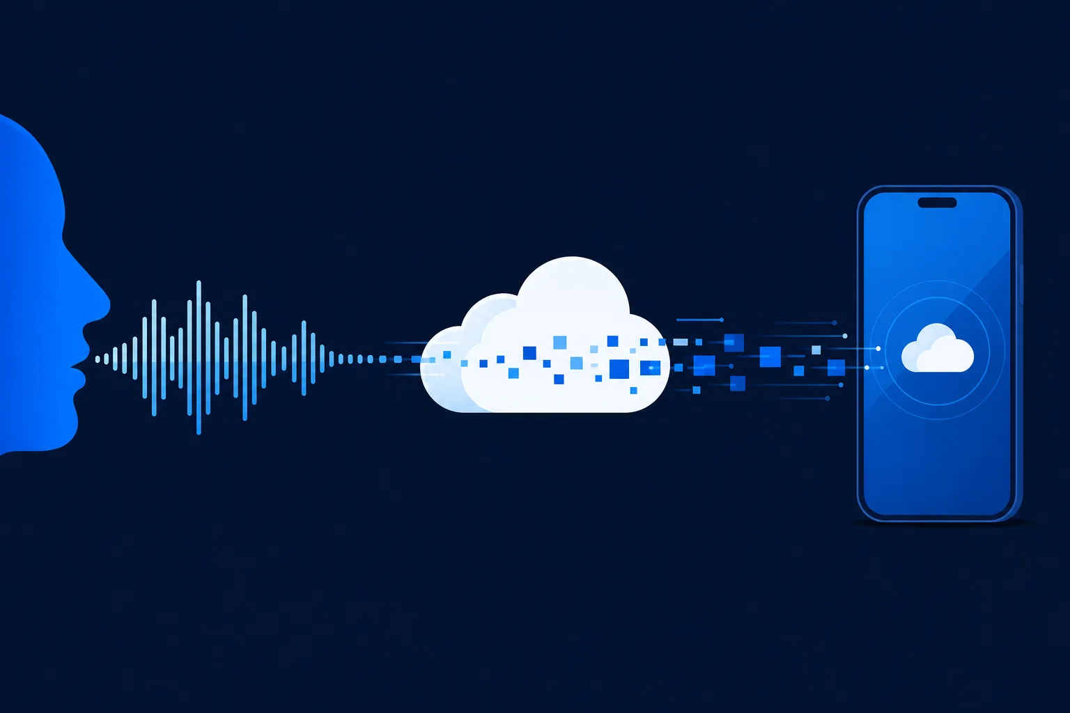 How VoIP converts voice to data